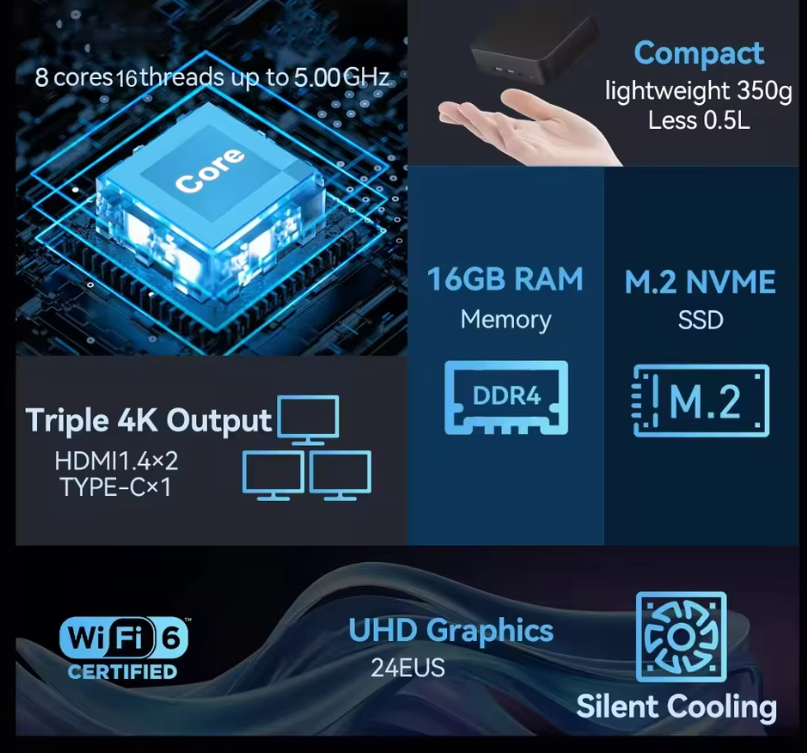 MINI PC Windows 11 Pro